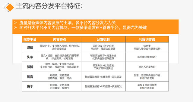 新媒体平台成为中国足球推广与粉丝互动的主要渠道的简单介绍